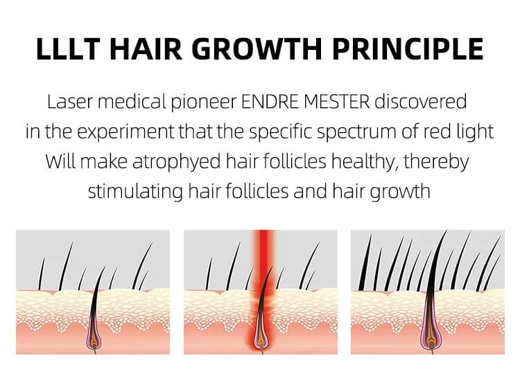  Hair 80 Diodes Laser Hair Growth Red Light 